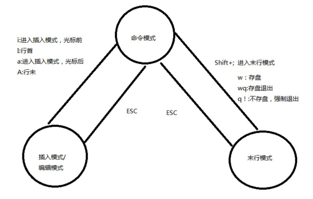 linux命令-图1-5